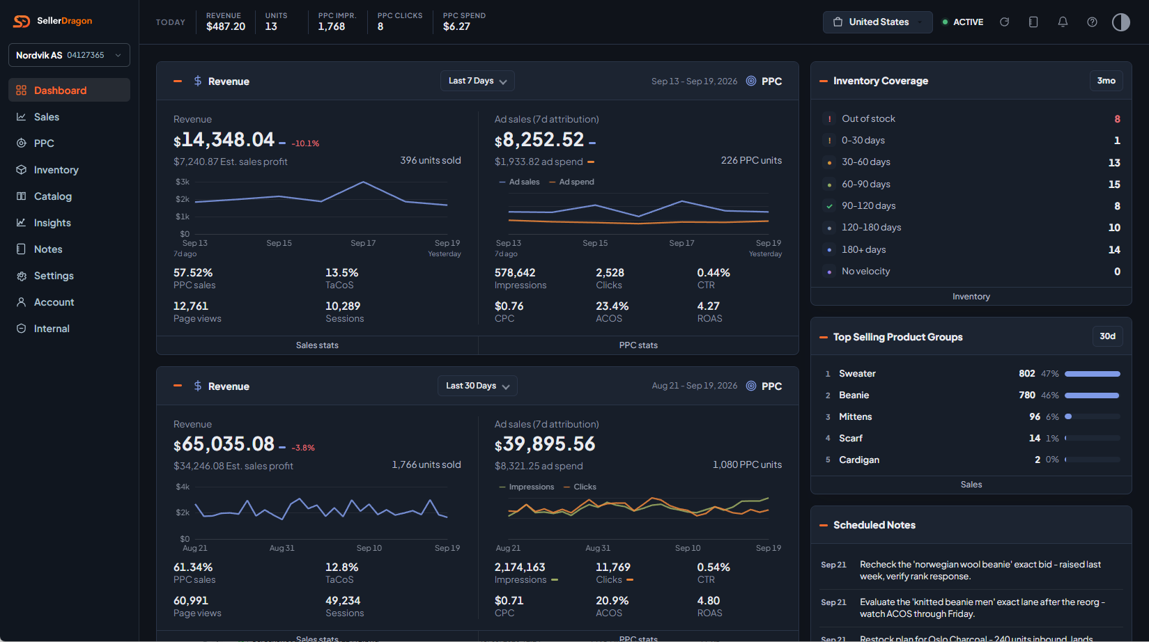 The SellerDragon dashboard overview - sales, ad performance, inventory coverage, top product groups and scheduled notes