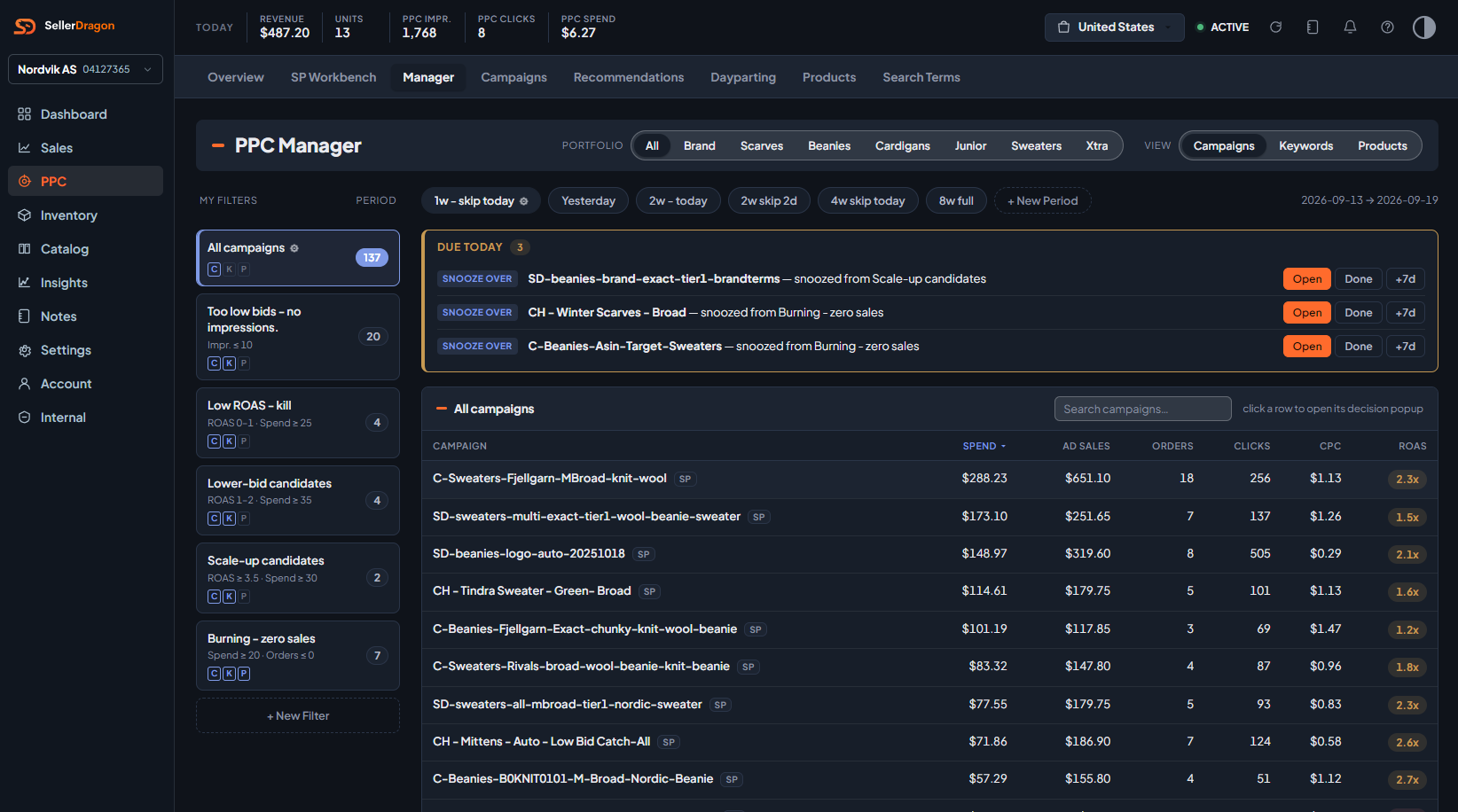 The PPC Manager - saved filter rail, due-today queue and campaign rows with spend, sales, CPC and ROAS verdict chips