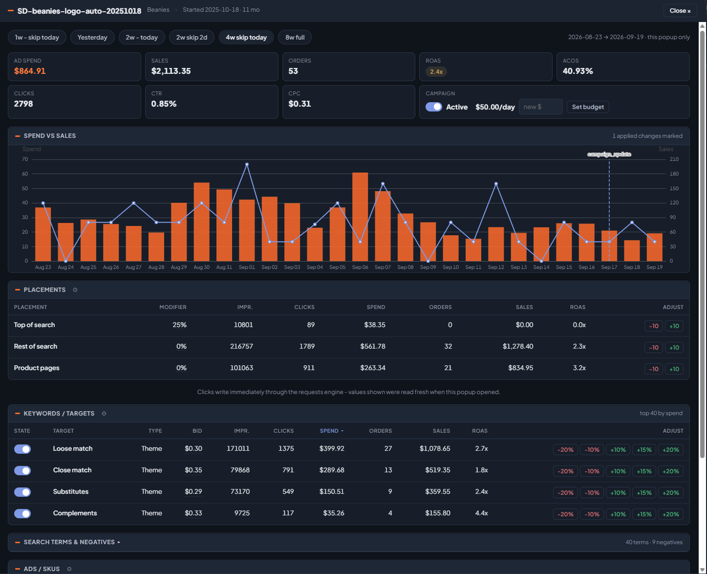 A campaign decision popup - spend versus sales chart, placement modifiers, auto-targeting lanes with bid adjust buttons, and snooze controls