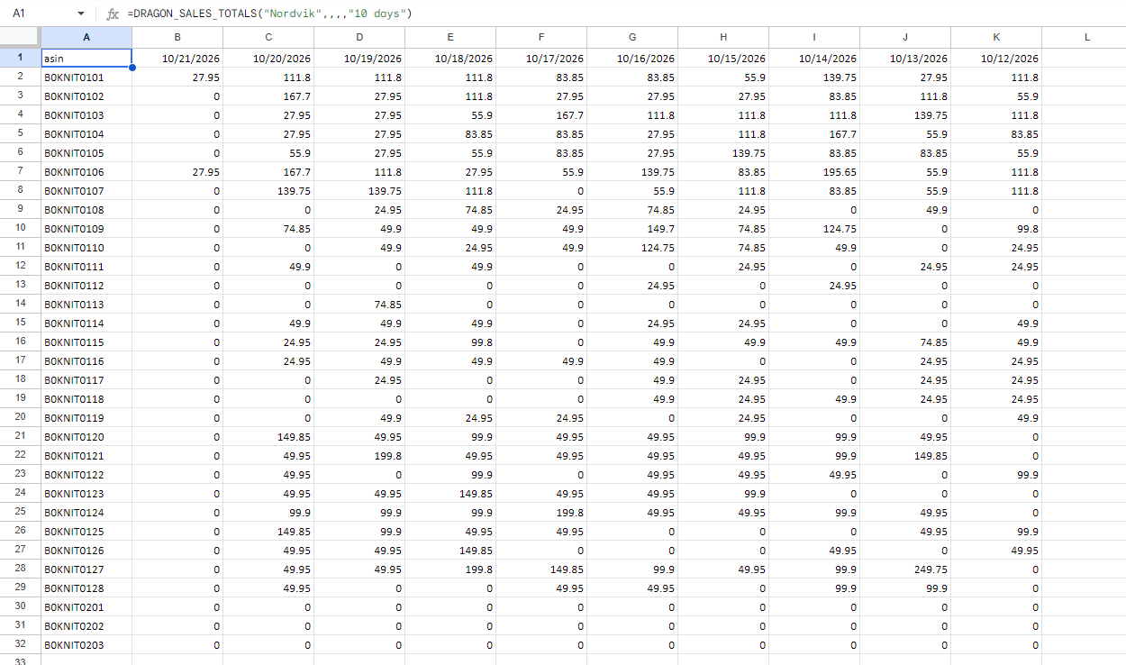 A Google Sheet with =DRAGON_SALES_TOTALS in the formula bar and the returned table below - one row per ASIN, one column per day of revenue