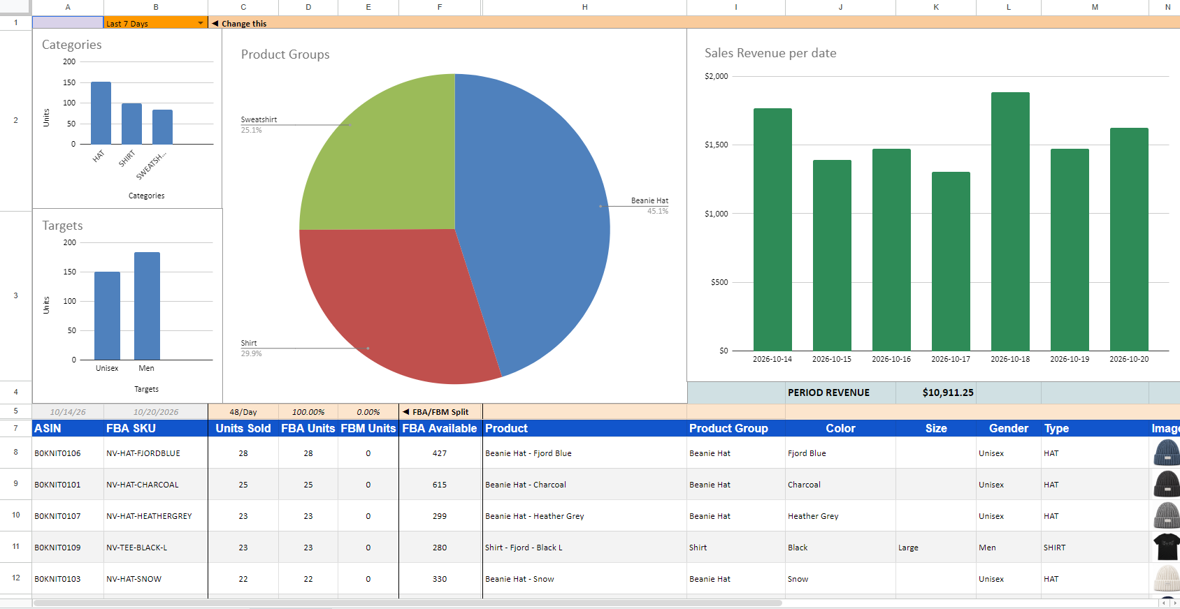 A sales dashboard built in Google Sheets on Dragon formulas - period selector, category and product-group charts, revenue per date, and a ranked product table with images